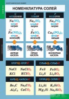 Комплект таблиц. Химия. Неорганическая химия. - fgospostavki.ru - Тула