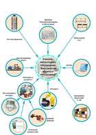 Лаборатория "Электрические машины и электропривод" - fgospostavki.ru - Тула