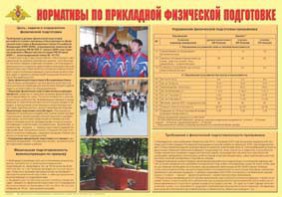 Плакат "Нормативы по прикладной физической подготовке" - fgospostavki.ru - Тула