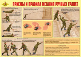 Плакат "Приемы и правила метания ручных гранат" - fgospostavki.ru - Тула