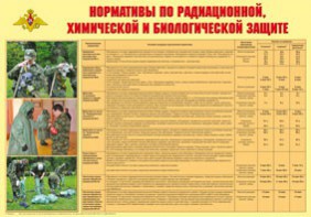 Плакат "Нормативы по радиационной, химической и биологической защите" - fgospostavki.ru - Тула