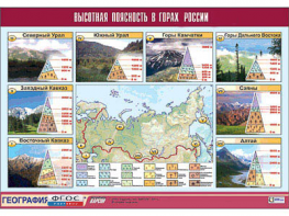 Таблица демонстрационная "Высотная поясность в горах России" (винил 100*140) - fgospostavki.ru - Тула