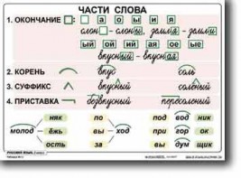 Комплект таблиц по русскому языку для начальной школы. Русский язык 2 класс - fgospostavki.ru - Тула