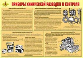 Плакат "Приборы химической разведки и контроля" - fgospostavki.ru - Тула