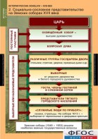 Комплект таблиц. История России 7 класс. - fgospostavki.ru - Тула
