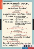Комплект таблиц. Русский язык 7 класс - fgospostavki.ru - Тула