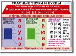 Комплект таблиц по русскому языку для начальной школы. Русский язык 1 класс - fgospostavki.ru - Тула
