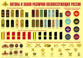 Плакат "Погоны и знаки различия военнослужащих России" - fgospostavki.ru - Тула