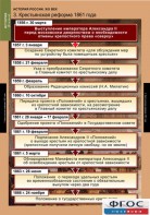 Комплект таблиц. История России 8 класс. - fgospostavki.ru - Тула