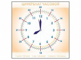 Панно демонстрационное маркерное "Циферблат часовой" - fgospostavki.ru - Тула