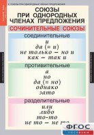 Комплект таблиц. Русский язык 8 класс - fgospostavki.ru - Тула