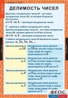 Комплект таблиц. Математика 6 класс. - fgospostavki.ru - Тула