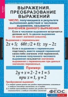 Комплект таблиц. Алгебра 7 класс - fgospostavki.ru - Тула