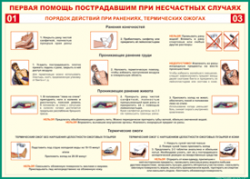 Таблица "Порядок действий при ранениях и термических ожогах" (100х140 сантиметров, винил) - fgospostavki.ru - Тула