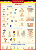 Таблица "Грамматика немецкого языка. Время" (100х140 сантиметров, винил) - fgospostavki.ru - Тула