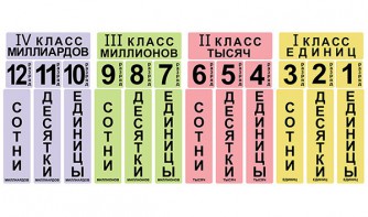 Набор магнитных карточек "Классы и разряды" - fgospostavki.ru - Тула