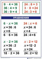 Комплект таблиц по математике для начальной школы. Математика 3 класс - fgospostavki.ru - Тула
