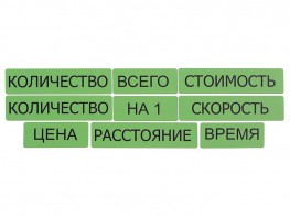 Набор магнитных карточек "Опорные слова к задачам" (зеленый) - fgospostavki.ru - Тула
