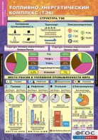 Комплект таблиц. География России.  Хозяйство и географические районы. 9 класс. - fgospostavki.ru - Тула