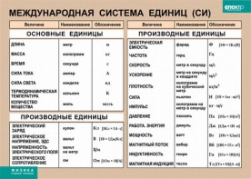 Таблица. Физика. Международная система единиц (СИ) - fgospostavki.ru - Тула