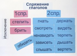 Набор магнитных карточек "Спряжение глаголов" - fgospostavki.ru - Тула