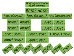 Набор магнитных карточек "Вопросы к членам предложения" (фон зелёный) - fgospostavki.ru - Тула