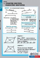 Комплект таблиц. Математика. Векторы. - fgospostavki.ru - Тула