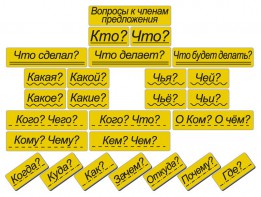 Набор магнитных карточек "Вопросы к членам предложения" (фон жёлтый) - fgospostavki.ru - Тула