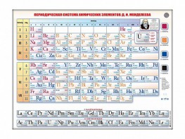 Справочно-информационный стенд (световой) "Периодическая система химических элементов Д.И. Менделеева" - fgospostavki.ru - Тула