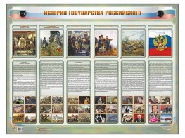 Интерактивный электрифицированный стенд "История государства Российского" - fgospostavki.ru - Тула
