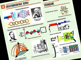 Комплект таблиц "Электромагнитные колебания и волны" (6 таблиц, формат А1, ламинированные) - fgospostavki.ru - Тула