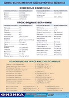 Таблица демонстрационная "Единицы физических величин. Основные физические постоянные" (винил 70*100) - fgospostavki.ru - Тула