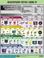 Таблица демонстрационная "Международная система единиц СИ" (винил 100х140) - fgospostavki.ru - Тула