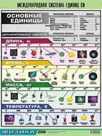 Таблица демонстрационная "Международная система единиц СИ" (винил 70х100) - fgospostavki.ru - Тула