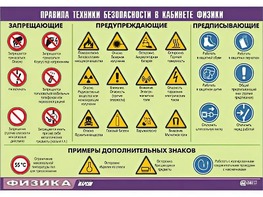 Таблица демонстрационная "Правила техники безопасности в кабинете физики" (винил 70x100) - fgospostavki.ru - Тула