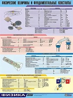 Таблица демонстрационная "Физические величины и фундаментальные константы" (винил 70х100) - fgospostavki.ru - Тула
