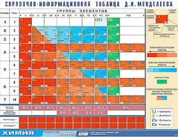 Справочно-информационная таблица Д. И. Менделеева (160х120) - fgospostavki.ru - Тула