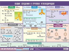 Таблица демонстрационная "Общие сведения о группах углеводородов" (винил 70х100) - fgospostavki.ru - Тула