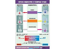 Таблица демонстрационная "Окраска индикаторов в различных средах" (винил 70x100) - fgospostavki.ru - Тула