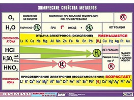 Таблица демонстрационная "Химические свойства металлов" (винил 100x140) - fgospostavki.ru - Тула