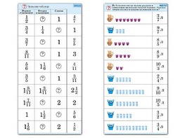 Комплект карточек (10) "Обучающий калейдоскоп. Дроби" - fgospostavki.ru - Тула