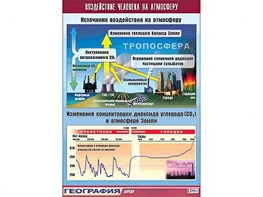 Таблица демонстрационная "Воздействие человека на атмосферу" (винил 100*140) - fgospostavki.ru - Тула