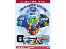 Таблица демонстрационная "Географическая оболочка и ее части" (винил 70*100) - fgospostavki.ru - Тула