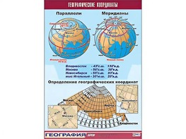 Таблица демонстрационная "Географические координаты" (винил 100*140) - fgospostavki.ru - Тула