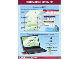 Таблица демонстрационная "Геоинформационные системы (ГИС)" (винил 100*140) - fgospostavki.ru - Тула