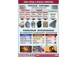 Таблица демонстрационная "Горные породы и полезные ископаемые" (винил 70*100) - fgospostavki.ru - Тула