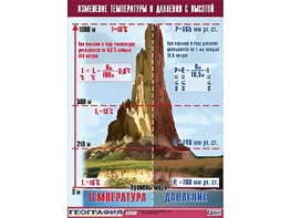 Таблица демонстрационная "Изменение температуры и давления с высотой" (винил 70*100) - fgospostavki.ru - Тула