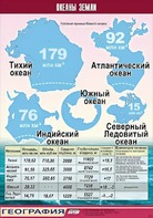 Таблица демонстрационная "Океаны Земли" (винил 70*100) - fgospostavki.ru - Тула