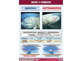 Таблица демонстрационная "Циклоны и антициклоны" (винил 100х140) - fgospostavki.ru - Тула
