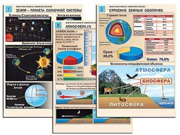 Комплект таблиц по географии "Земля как планета. Земля как система" раздаточные (цветные, ламинированные, А4, 12 штук) - fgospostavki.ru - Тула